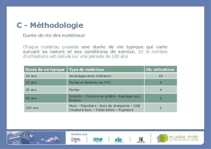 C - Méthodologie Durée de vie des matériaux Chaque matériau possède une durée de