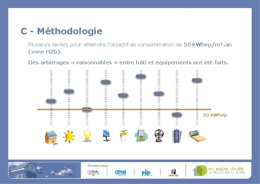 C - Méthodologie Plusieurs leviers pour atteindre l’objectif de consommation de 50 k. Whep/m².