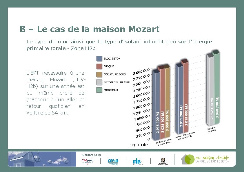 B – Le cas de la maison Mozart Le type de mur ainsi que