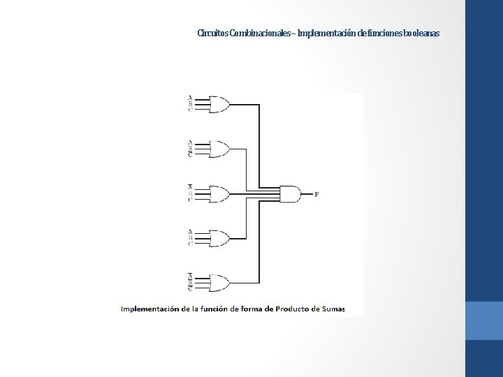Circuitos Combinacionales – Implementación de funciones booleanas 