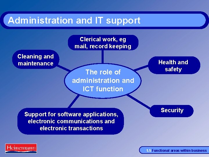 Administration and IT support Clerical work, eg mail, record keeping Cleaning and maintenance The