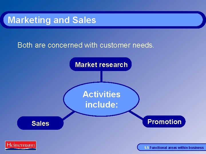 Marketing and Sales Both are concerned with customer needs. Market research Activities include: Sales
