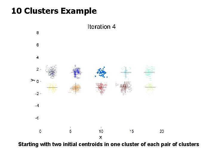 10 Clusters Example Starting with two initial centroids in one cluster of each pair