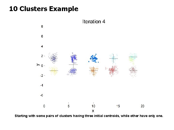 10 Clusters Example Starting with some pairs of clusters having three initial centroids, while