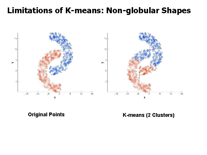 Limitations of K-means: Non-globular Shapes Original Points K-means (2 Clusters) 