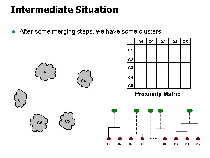 Intermediate Situation l After some merging steps, we have some clusters C 1 C