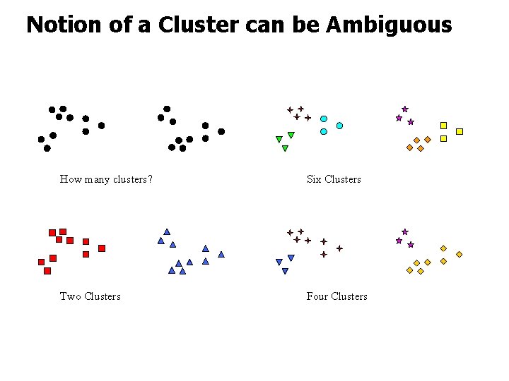 Notion of a Cluster can be Ambiguous How many clusters? Six Clusters Two Clusters