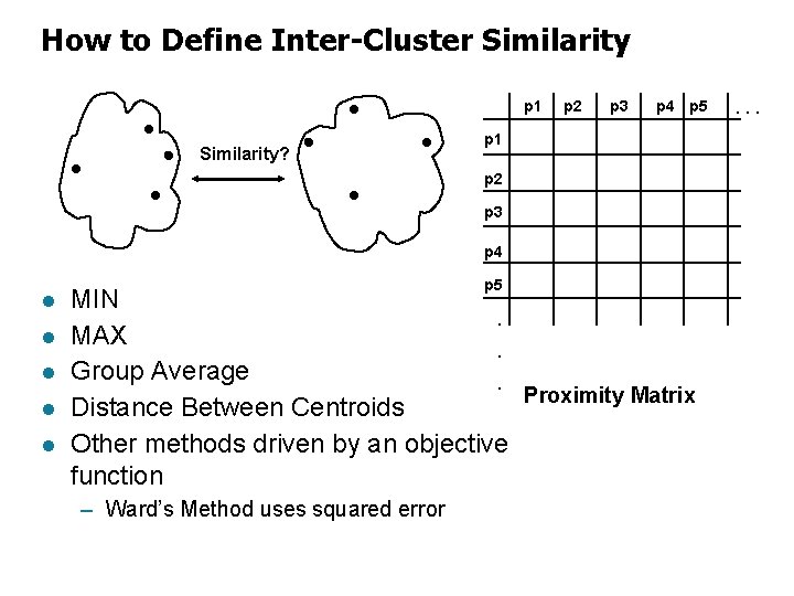 How to Define Inter-Cluster Similarity p 1 Similarity? p 2 p 3 p 4