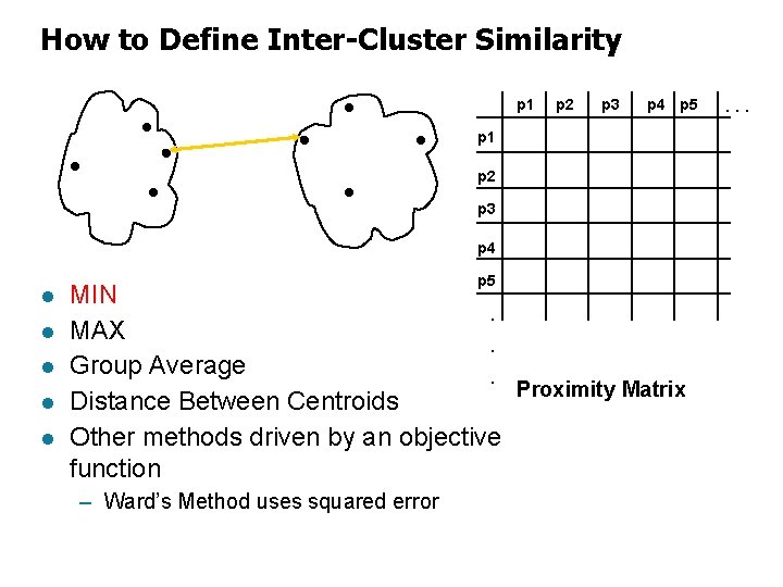 How to Define Inter-Cluster Similarity p 1 p 2 p 3 p 4 p