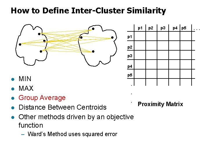 How to Define Inter-Cluster Similarity p 1 p 2 p 3 p 4 p