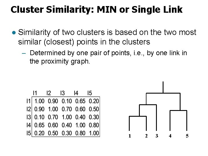 Cluster Similarity: MIN or Single Link l Similarity of two clusters is based on