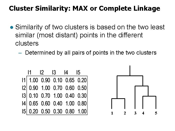 Cluster Similarity: MAX or Complete Linkage l Similarity of two clusters is based on