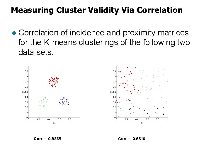 Measuring Cluster Validity Via Correlation l Correlation of incidence and proximity matrices for the