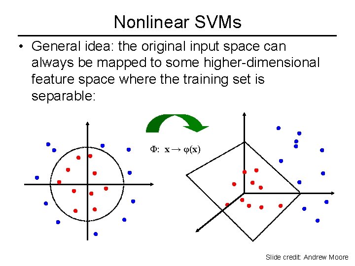 Nonlinear SVMs • General idea: the original input space can always be mapped to