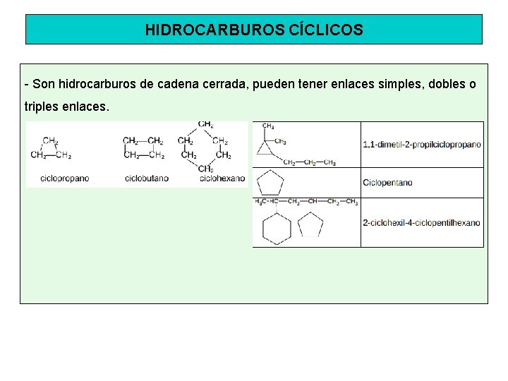 HIDROCARBUROS CÍCLICOS - Son hidrocarburos de cadena cerrada, pueden tener enlaces simples, dobles o