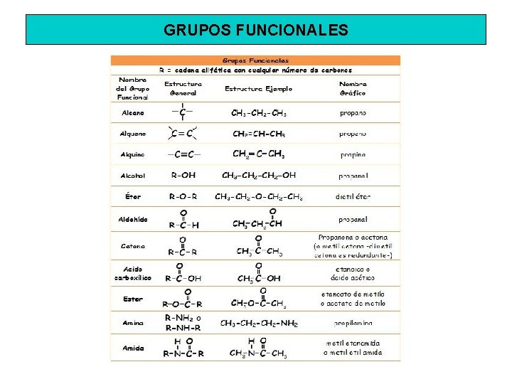 GRUPOS FUNCIONALES 