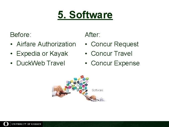 5. Software Before: • Airfare Authorization • Expedia or Kayak • Duck. Web Travel