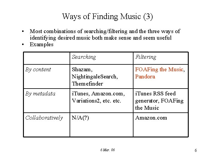 Ways of Finding Music (3) • Most combinations of searching/filtering and the three ways