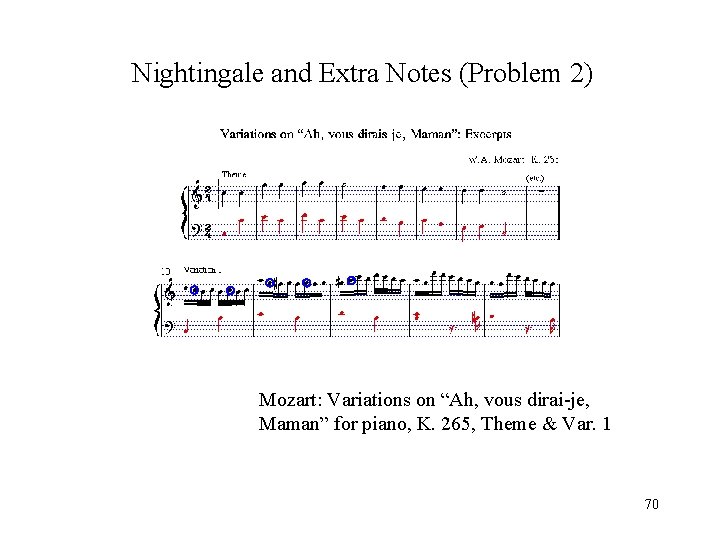 Nightingale and Extra Notes (Problem 2) Mozart: Variations on “Ah, vous dirai-je, Maman” for