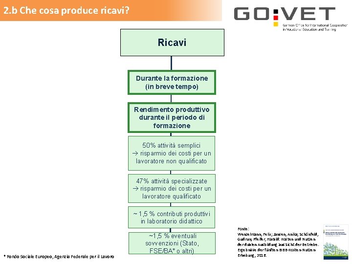 2. b Che cosa produce ricavi? Ricavi Durante la formazione (in breve tempo) Rendimento