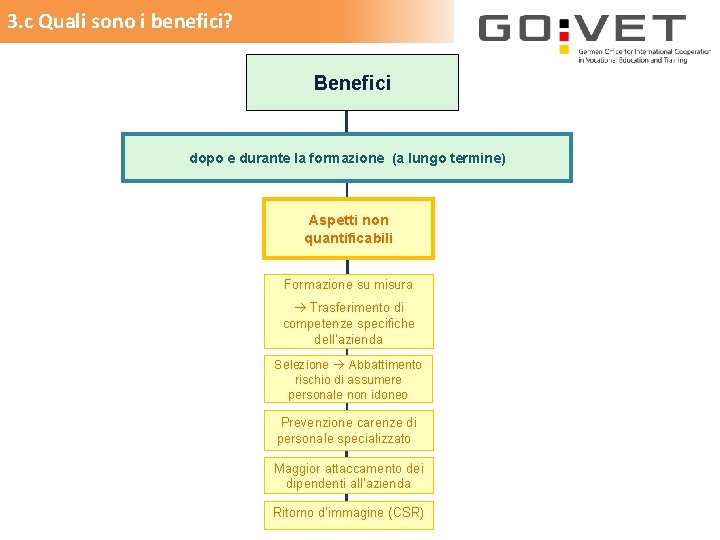 3. c Quali sono i benefici? Benefici dopo e durante la formazione (a lungo