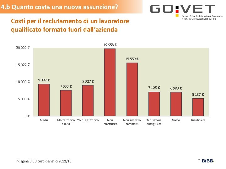 4. b Quanto costa una nuova assunzione? Costi per il reclutamento di un lavoratore