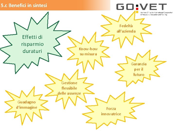 5. c Benefici in sintesi Effetti di risparmio duraturi Fedeltà all’azienda Know-how su misura