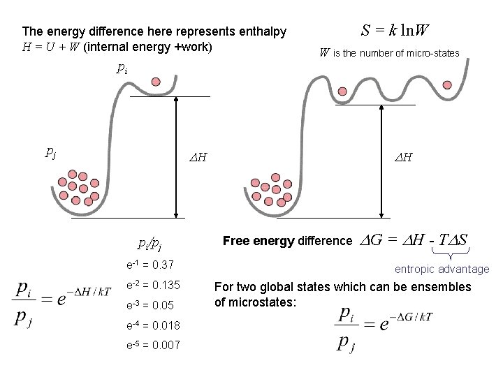 The energy difference here represents enthalpy H = U + W (internal energy +work)