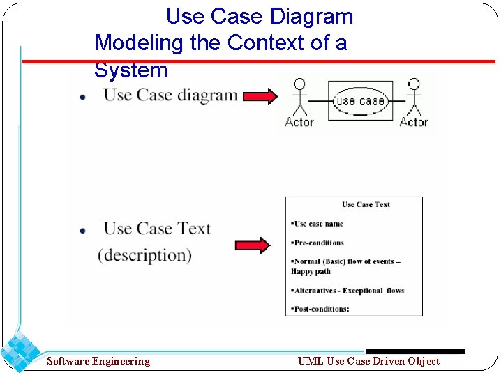 Use Case Diagram Modeling the Context of a System Software Engineering UML Use Case