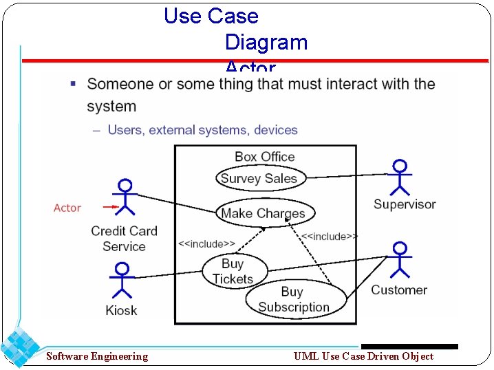 Use Case Diagram Actor Software Engineering UML Use Case Driven Object 