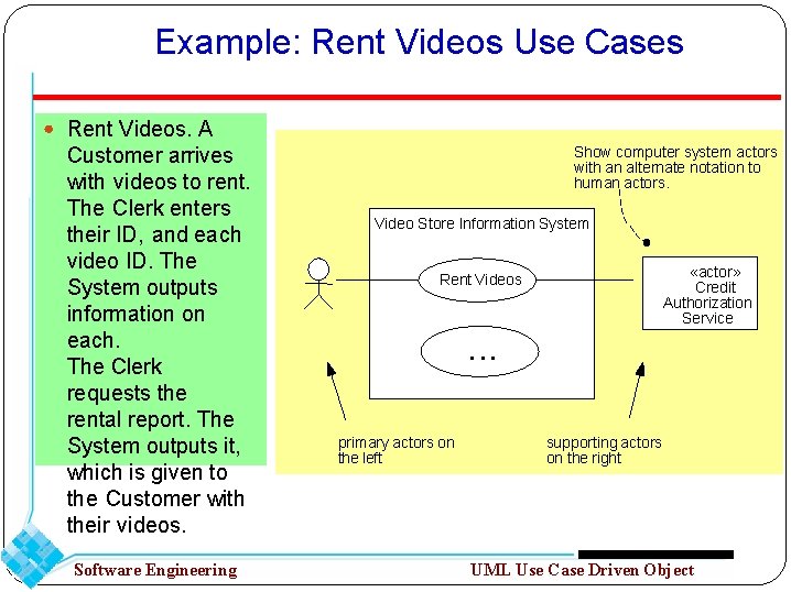 Example: Rent Videos Use Cases ● Rent Videos. A Customer arrives with videos to