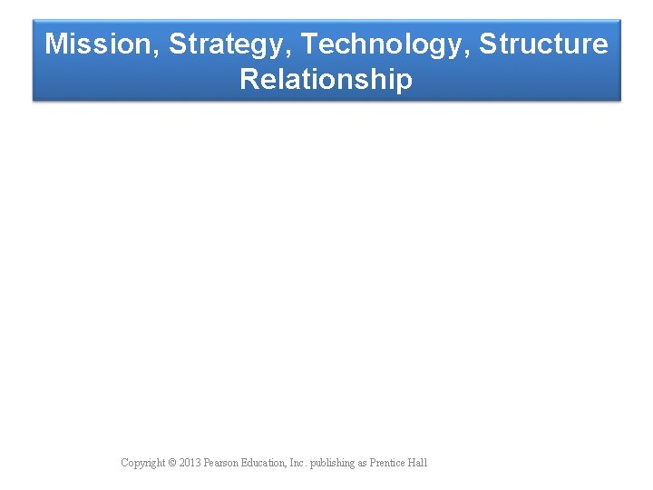 Mission, Strategy, Technology, Structure Relationship Copyright © 2013 Pearson Education, Inc. publishing as Prentice