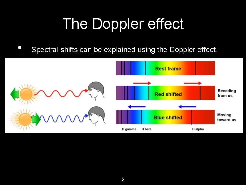 The Doppler effect • • • Spectral shifts can be explained using the Doppler