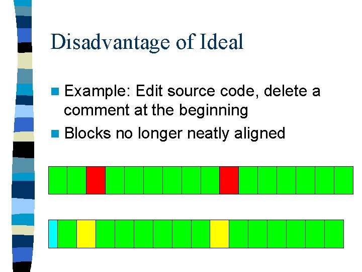 Disadvantage of Ideal n Example: Edit source code, delete a comment at the beginning