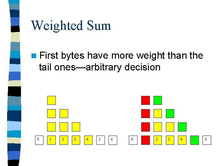Weighted Sum n First bytes have more weight than the tail ones—arbitrary decision 0