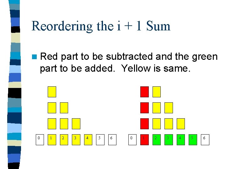 Reordering the i + 1 Sum n Red part to be subtracted and the