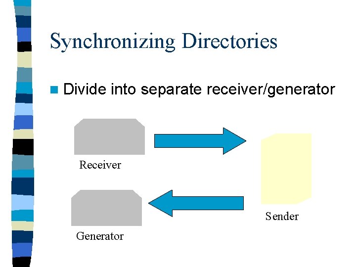 Synchronizing Directories n Divide into separate receiver/generator Receiver Sender Generator 