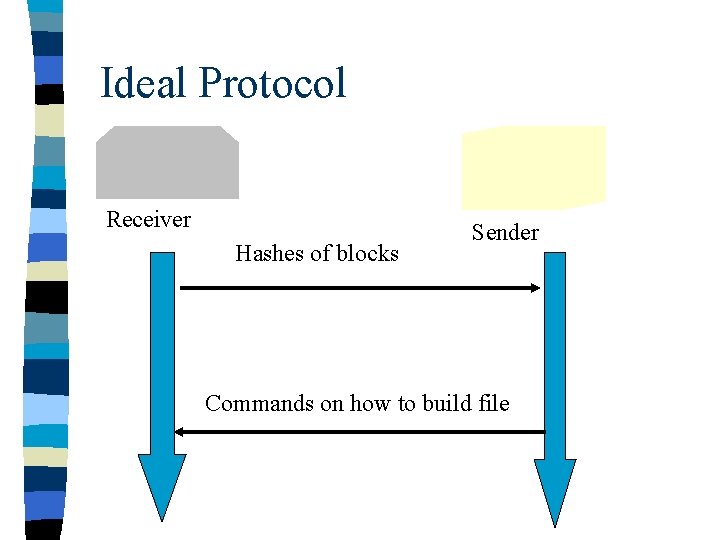 Ideal Protocol Receiver Hashes of blocks Sender Commands on how to build file 