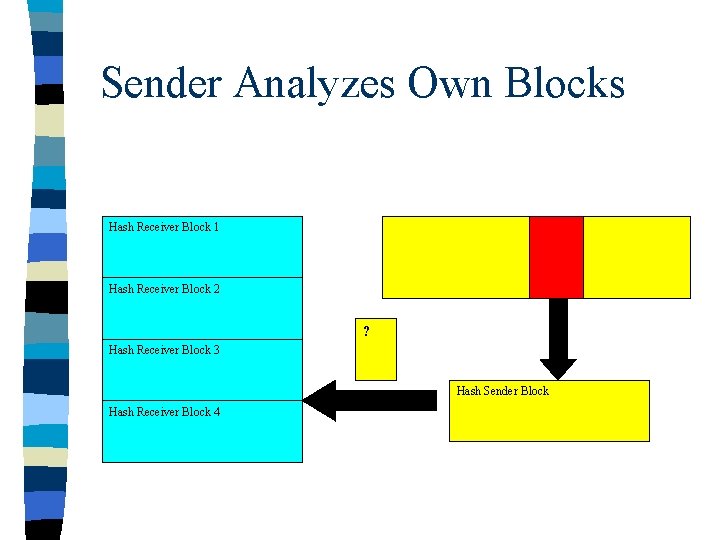 Sender Analyzes Own Blocks Hash Receiver Block 1 Hash Receiver Block 2 ? Hash