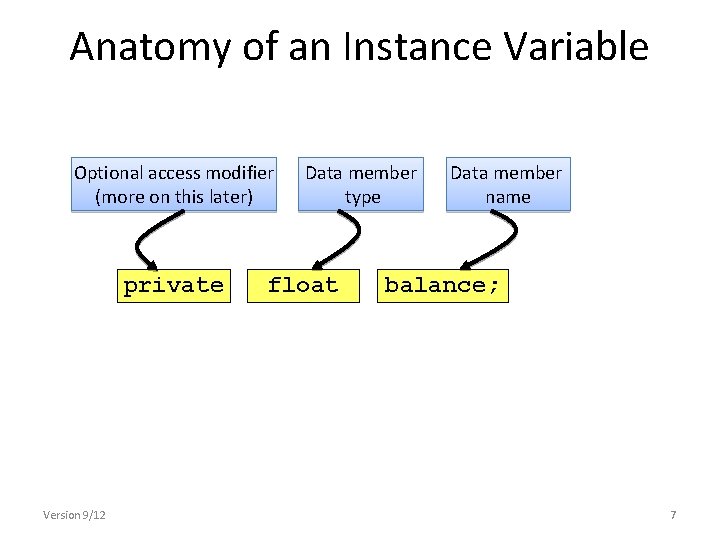 Anatomy of an Instance Variable Optional access modifier (more on this later) private Version Anatomy of an Instance Variable Optional access modifier (more on this later) private Version