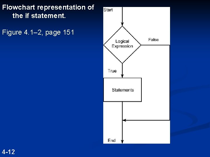 Flowchart representation of the if statement. Figure 4. 1– 2, page 151 4 -12
