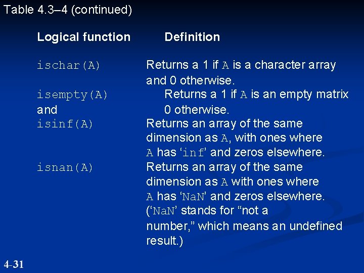 Table 4. 3– 4 (continued) Logical function ischar(A) isempty(A) and isinf(A) isnan(A) 4 -31