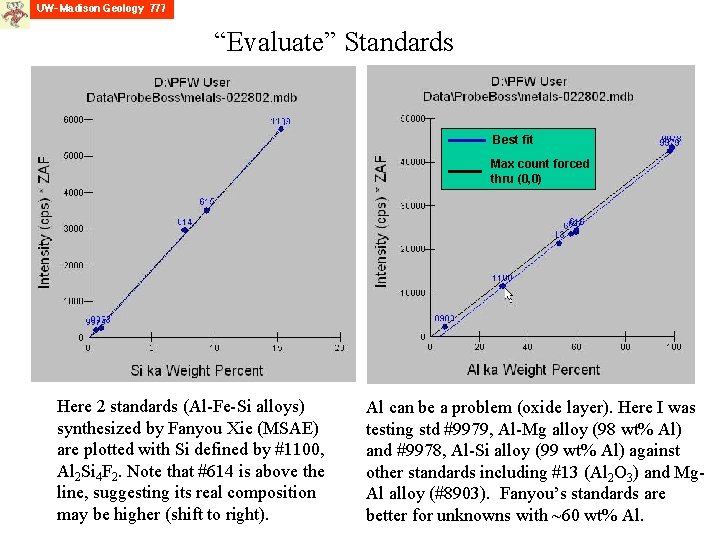 “Evaluate” Standards Best fit Max count forced thru (0, 0) Here 2 standards (Al-Fe-Si