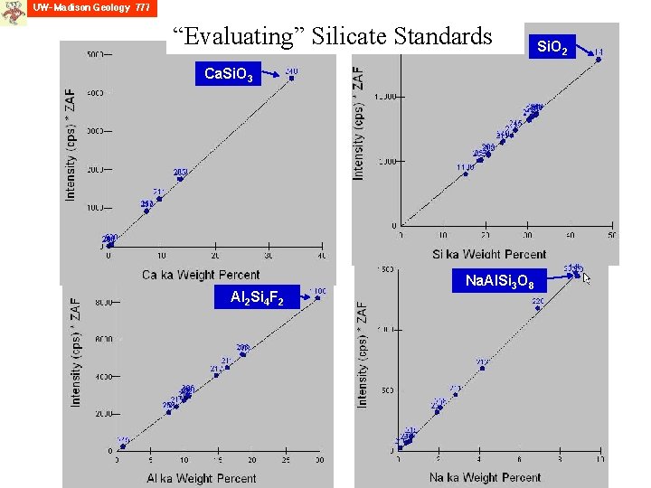 “Evaluating” Silicate Standards Ca. Si. O 3 Al 2 Si 4 F 2 Na.