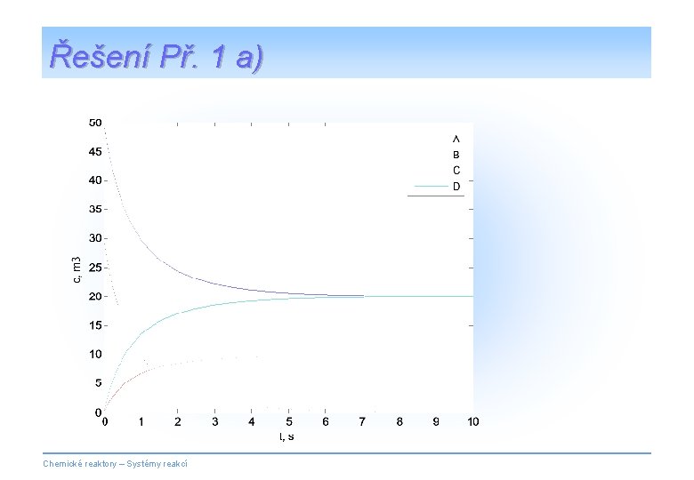 Řešení Př. 1 a) Chemické reaktory – Systémy reakcí 