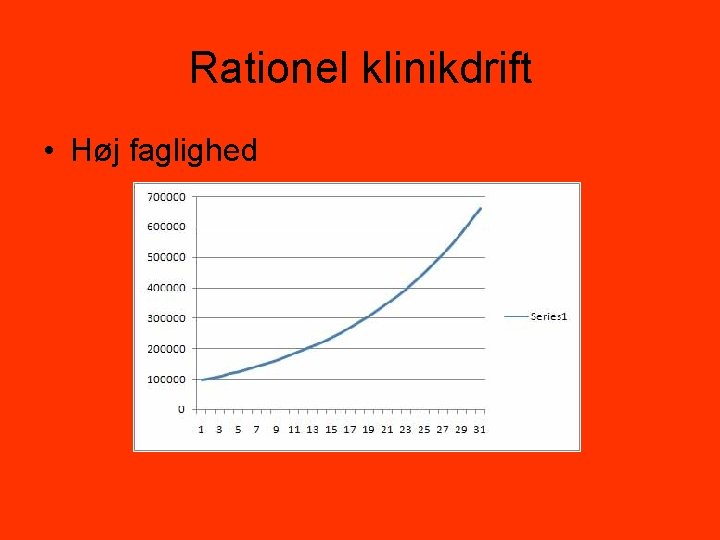 Rationel klinikdrift • Høj faglighed 