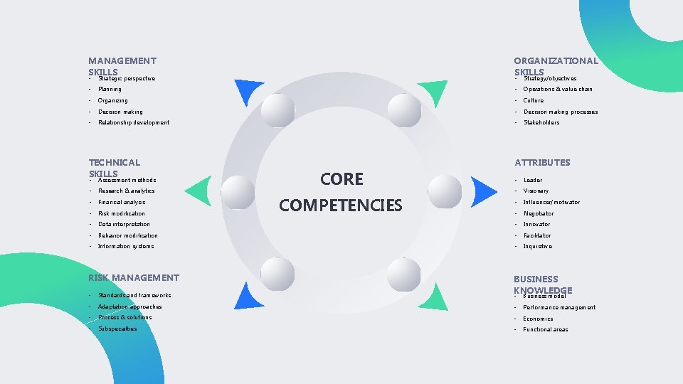 MANAGEMENT SKILLS ORGANIZATIONAL SKILLS • Strategic perspective • Strategy/objectives • Planning • Operations &