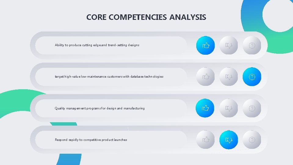 CORE COMPETENCIES ANALYSIS 1 Ability to produce cutting edge and trend-setting designs 2 target