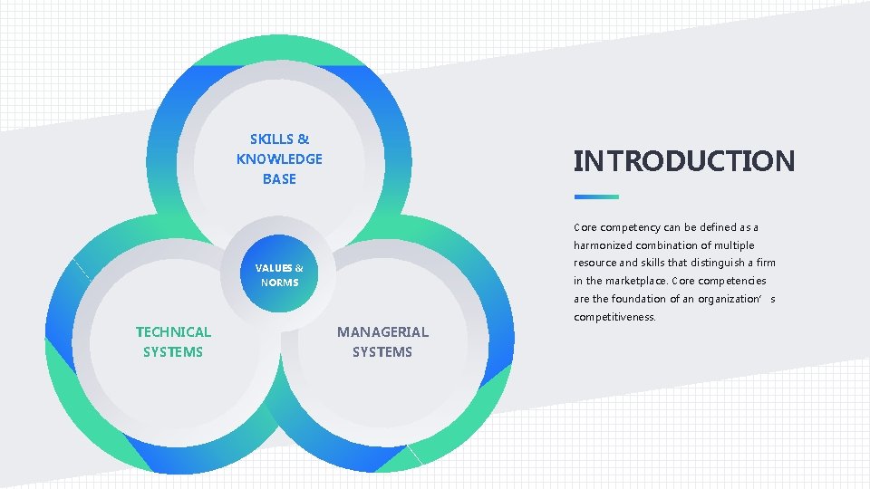 SKILLS & INTRODUCTION KNOWLEDGE BASE Core competency can be defined as a harmonized combination