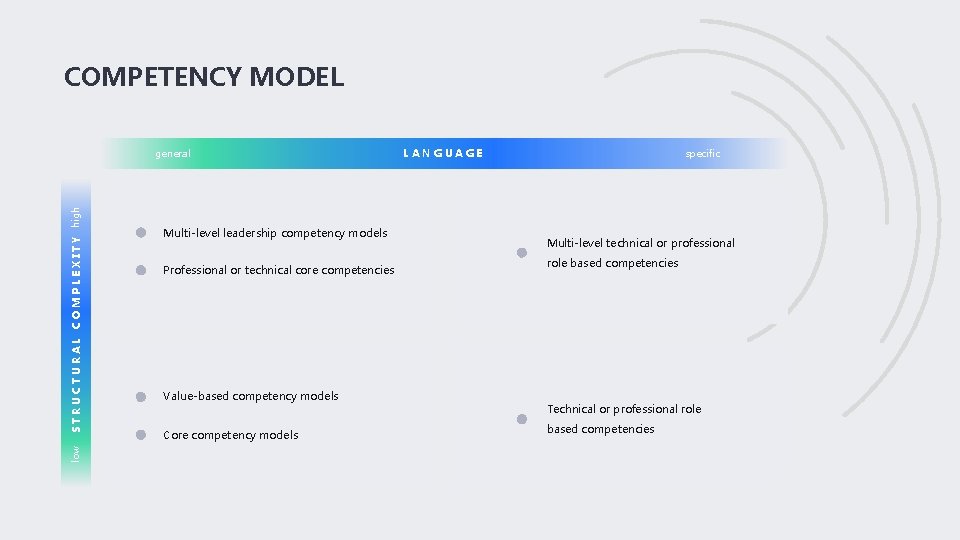 COMPETENCY MODEL low S T R U C T U R A L C